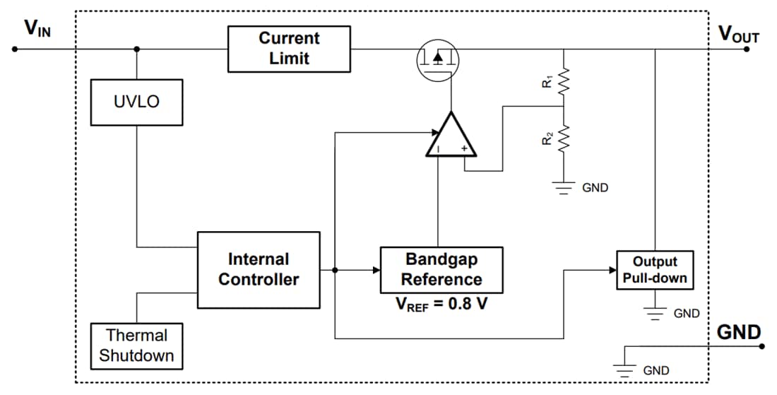 ブロック図 - Texas Instruments TLV761 リニア電圧レギュレータ
