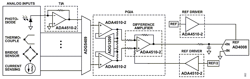アプリケーション回路図 - Analog Devices Inc. ADA4510-2 RRIOオペアンプ