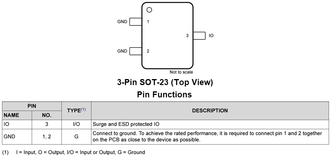 チャート - Texas Instruments TSM24A/TSM24A-Q124V単方向 TVS ダイオード