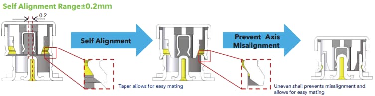 Hirose Electric U.FL-Aマイクロ同軸ケーブル