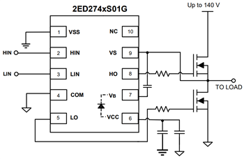 ブロック図 - Infineon Technologies MOTIX™ 160Vゲートドライバ