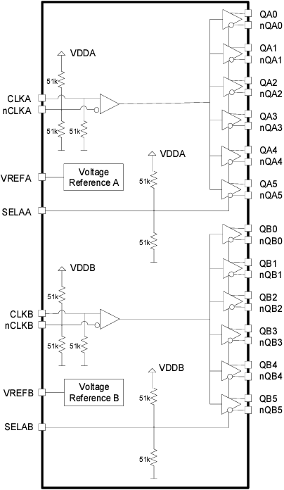ブロック図 - Renesas Electronics 8P34S2106Aファンアウトバッファ
