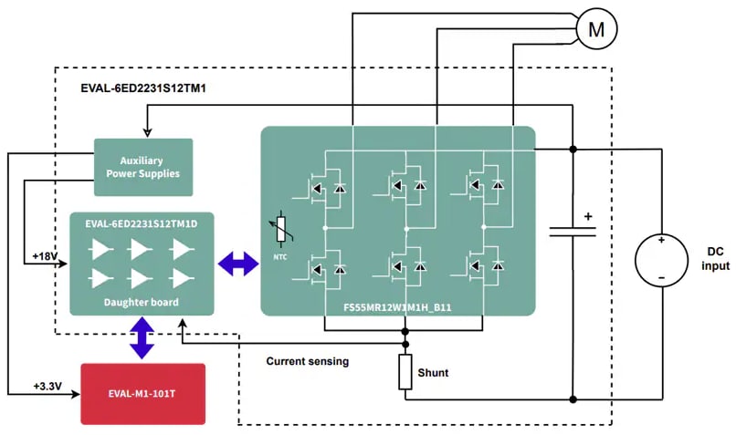 ブロック図 - Infineon Technologies EVAL-6ED2231S12TM1 評価ボード