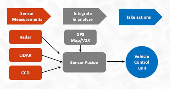 Pulse Electronics ADAS車載向けソリューション