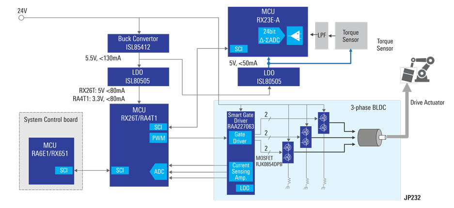 ブロック図 - Renesas Electronics トルク制御ソリューション