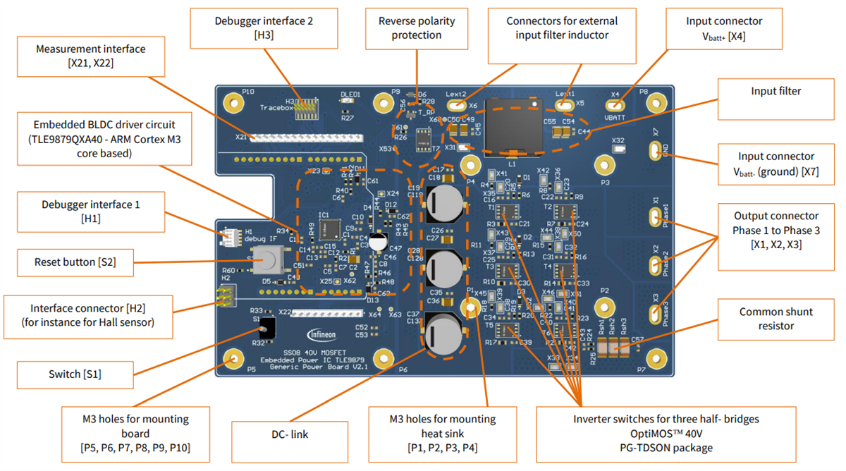 Infineon Technologies MOSGENERICPOWBRD 汎用電力評価ボード