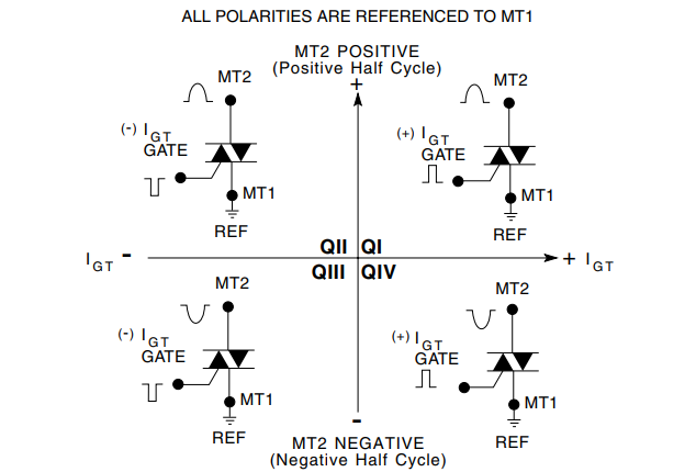 Littelfuse QS8004DHx 4A過電圧自己保護トライアック
