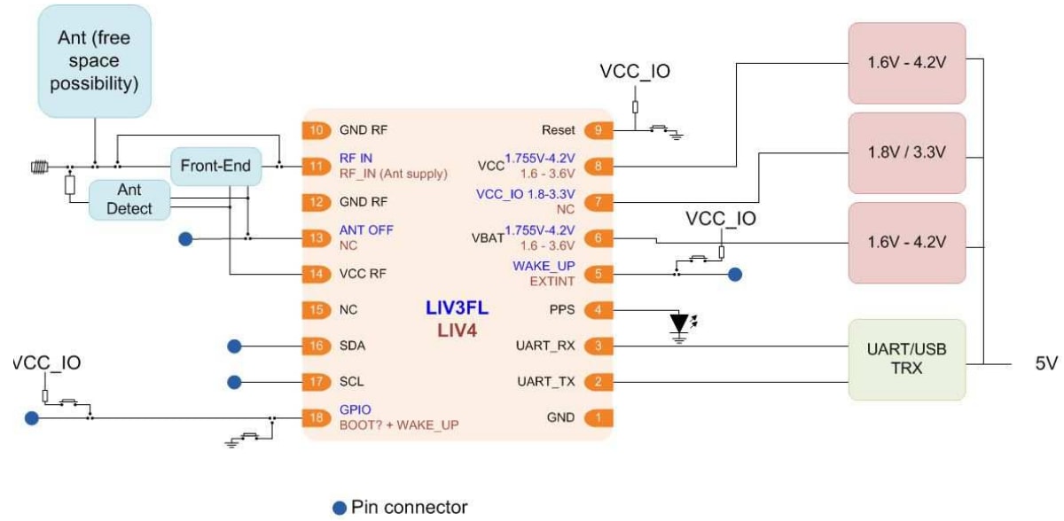 ブロック図 - STMicroelectronics EVB-LIV4FデュアルバンドGNSSモジュール評価ボード