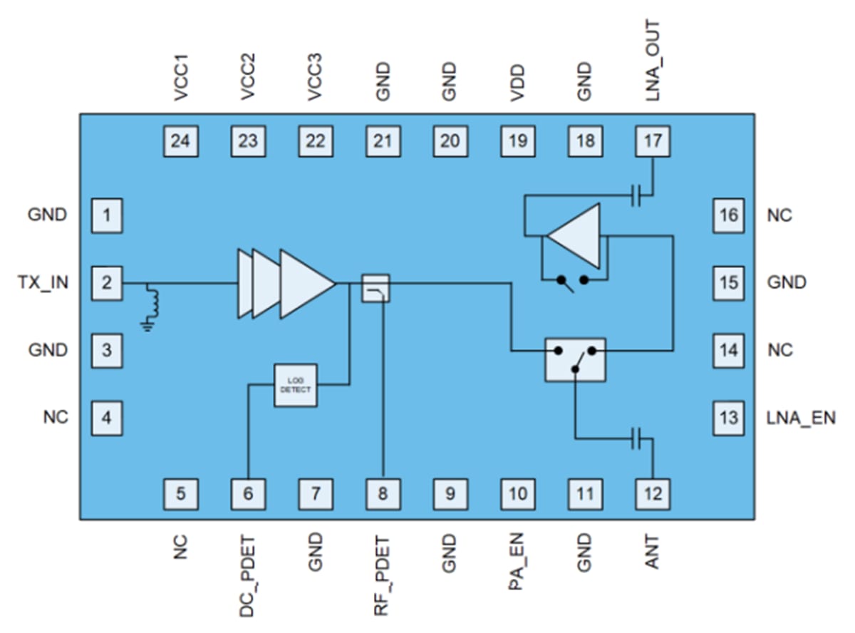 ブロック図 - Qorvo QPF4617 Wi-Fi® 6E 非線形フロントエンドモジュール
