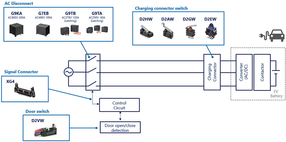 ブロック図 - Omron Electronics EV AC充電ソリューション