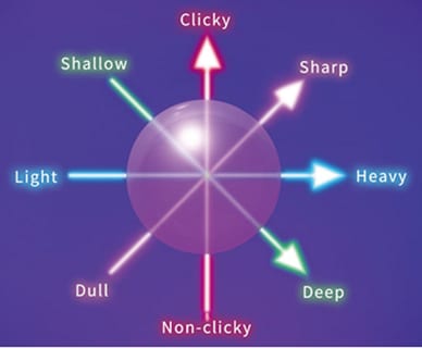 Omron Electronics eSportゲームスイッチ