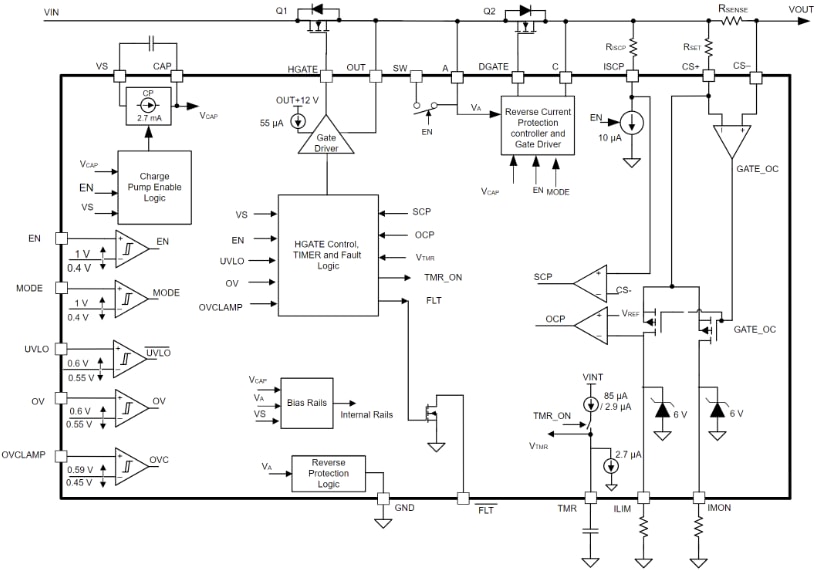 ブロック図 - Texas Instruments LM74930-Q1理想ダイオードコントローラ