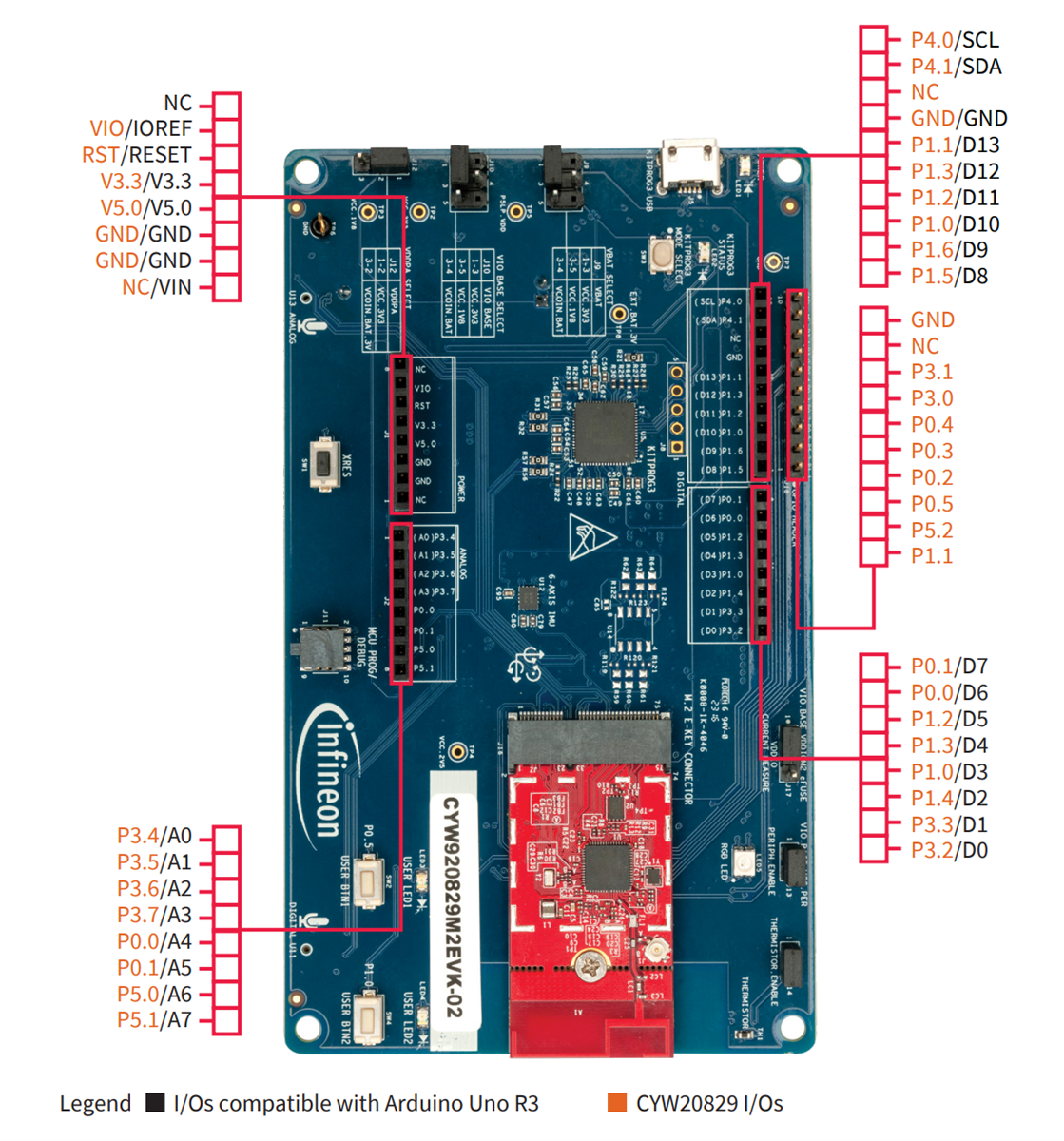 ロケーション回路 - Infineon Technologies AIROC™ CYW920829M2EVK-02 BLUETOOTH® LE SoCキット