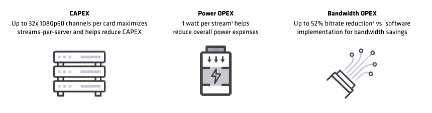 インフォグラフィック - AMD / Xilinx Alveo™MA35D アクセラレーター