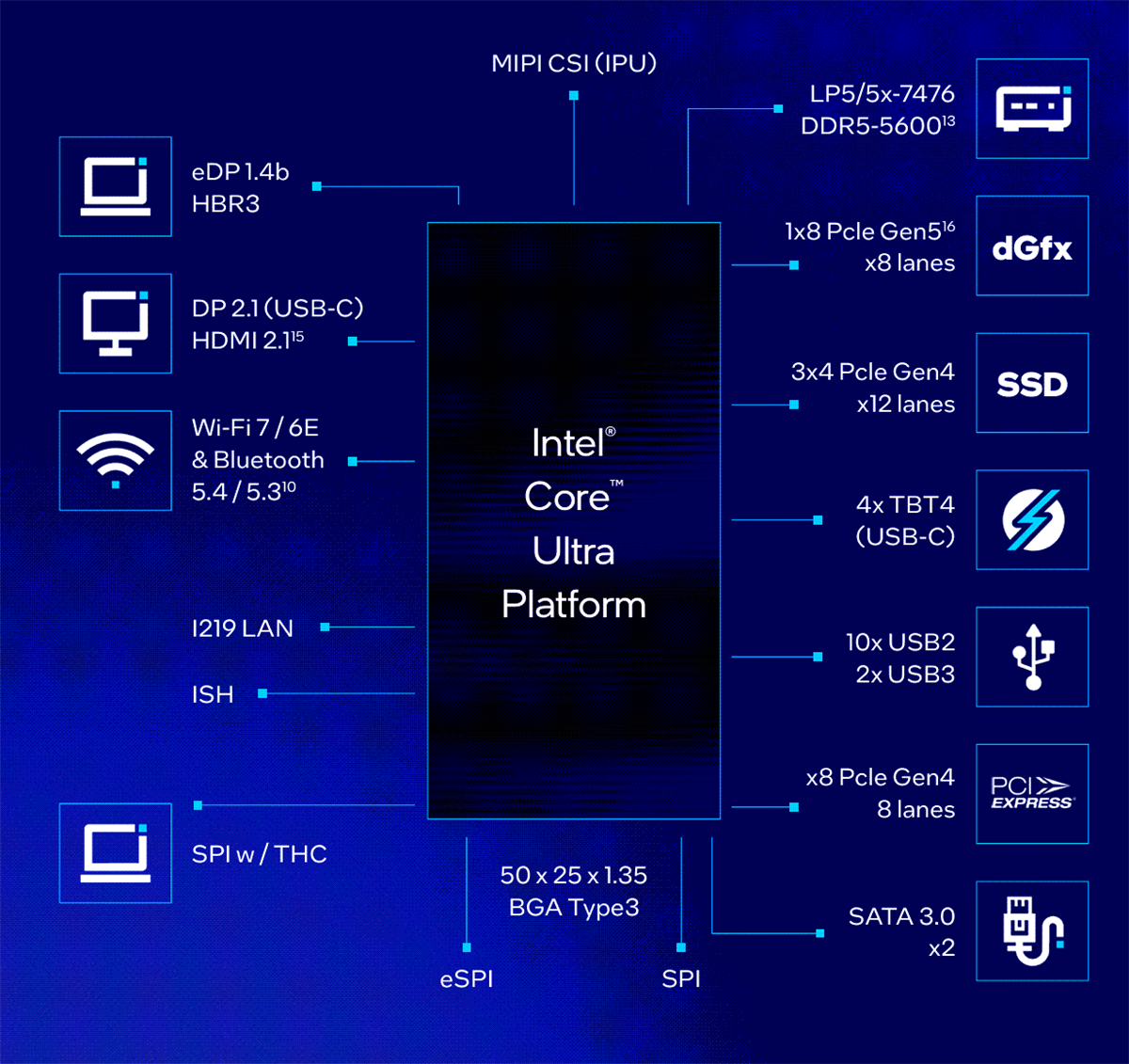 ブロック図 - Intel Core™ Ultraプロセッサ