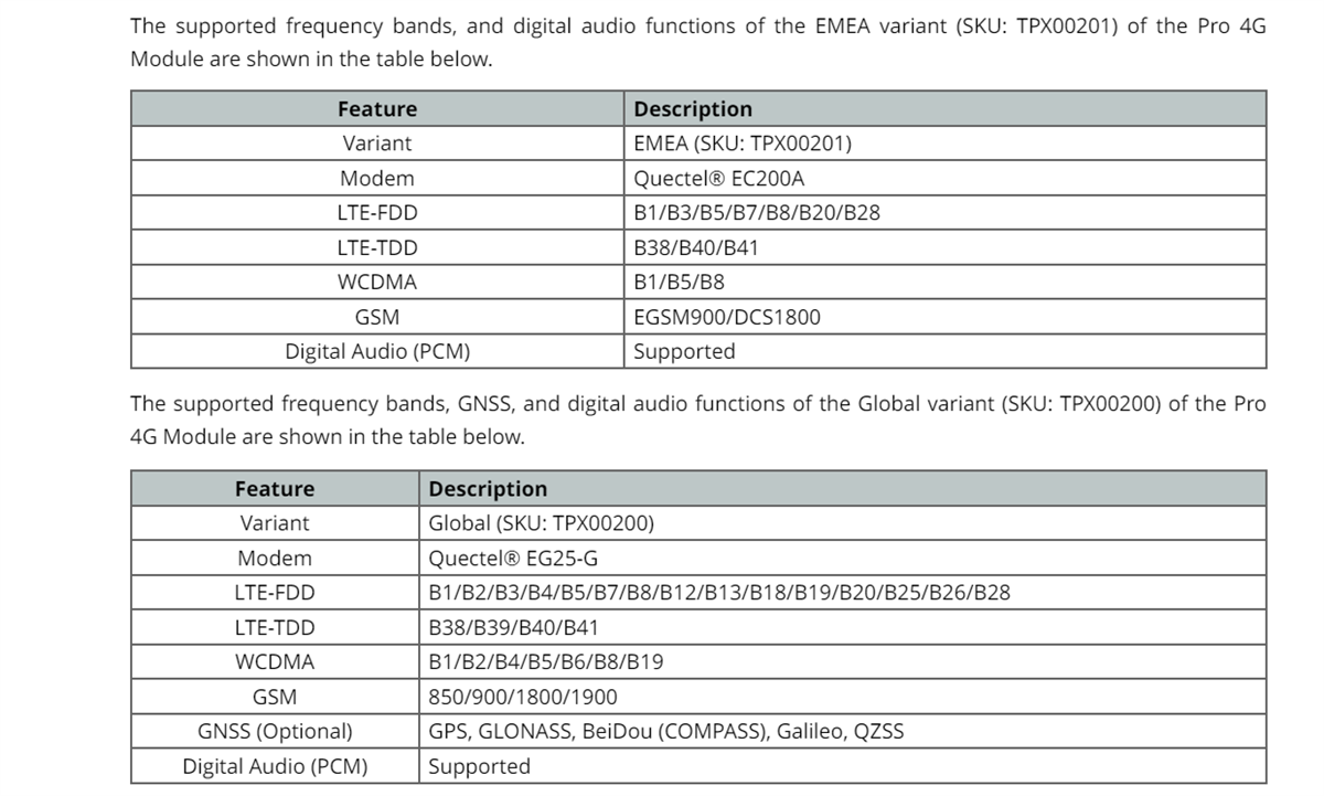 チャート - Arduino Pro 4Gモジュール
