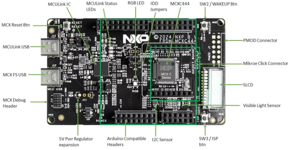 NXP Semiconductors FRDM-MCXC444開発ボード