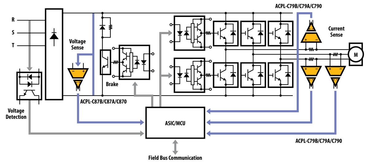 ブロック図 - Broadcom オプトカプラ