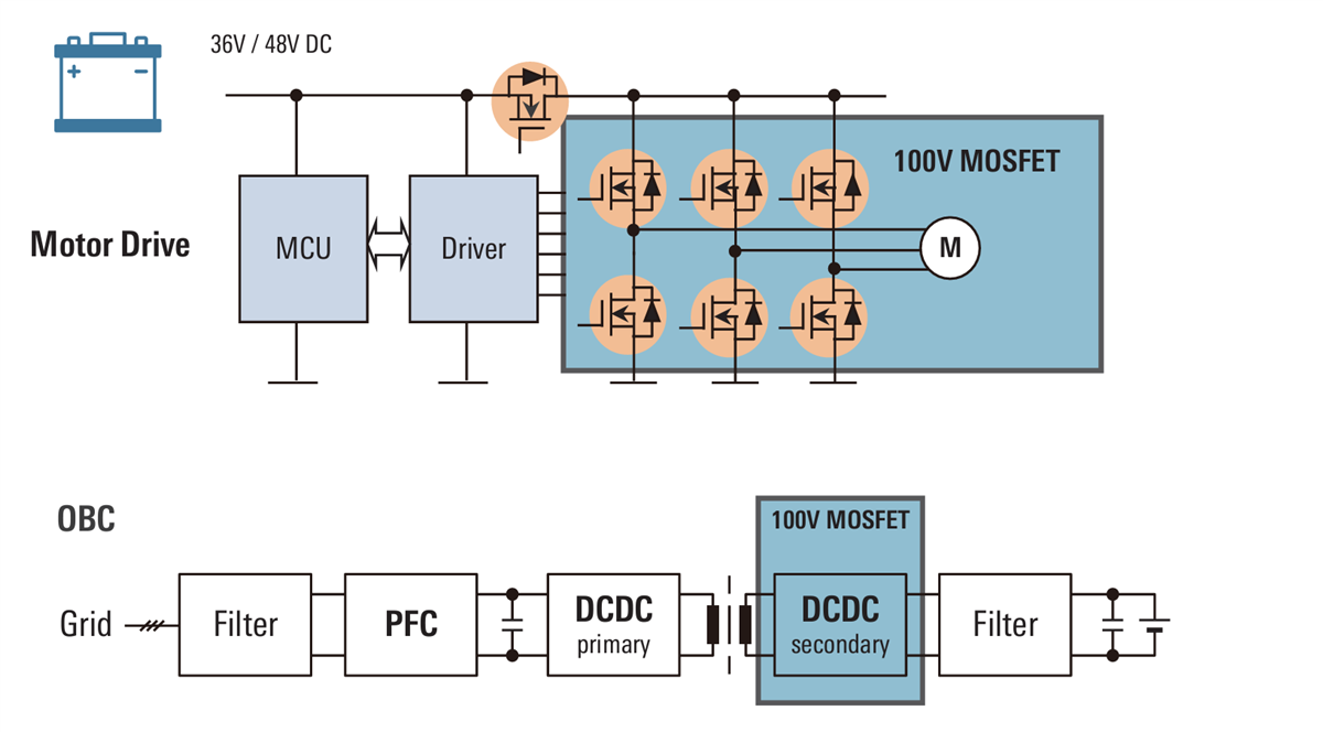 ブロック図 - Renesas Electronics REXFET-1 100V & 150V パワーMOSFET