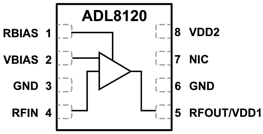 ブロック図 - Analog Devices Inc. ADL812030kHzto20GHz低雑音アンプ