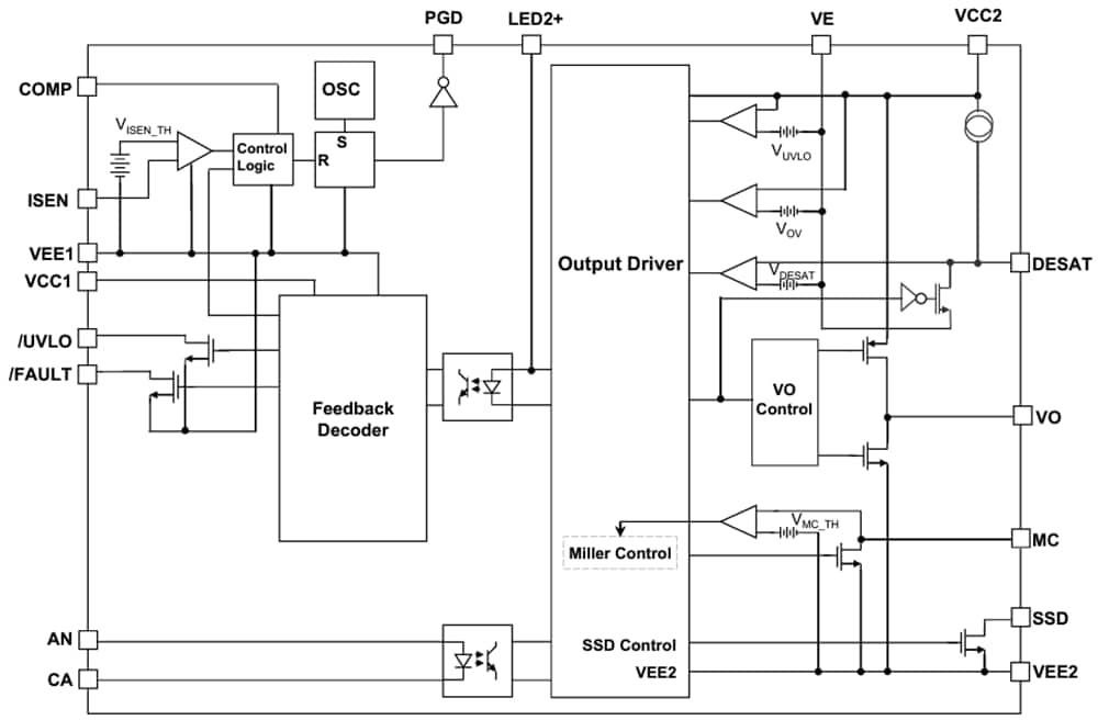 Broadcom ACFJ-3531T自動車用ゲートドライブオプトカプラ