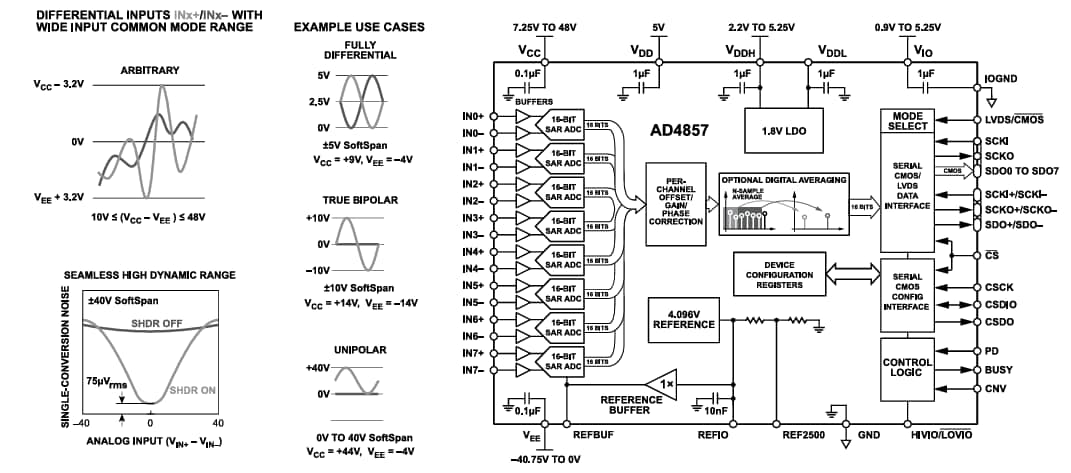 ブロック図 - Analog Devices Inc. AD4857 8チャンネル データ収集システム（DAS）