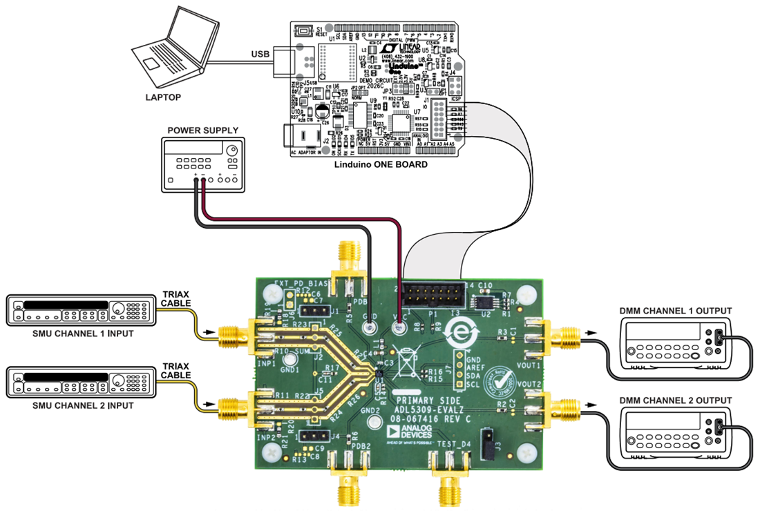 チャート - Analog Devices Inc. ADL5309-EVALZ評価ボード