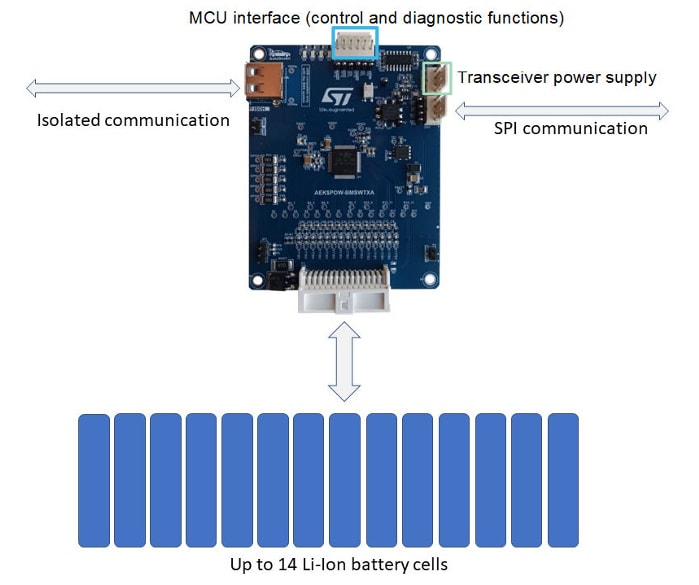 ブロック図 - STMicroelectronics AEK-POW-BMSWTX BMS評価ボード