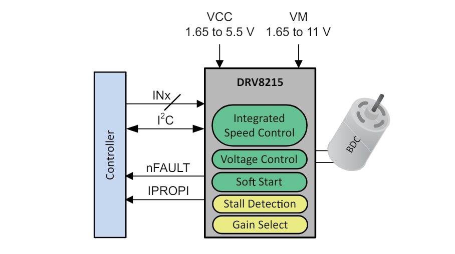 回路図 - Texas Instruments DRV8215ハーフブリッジモータドライバ