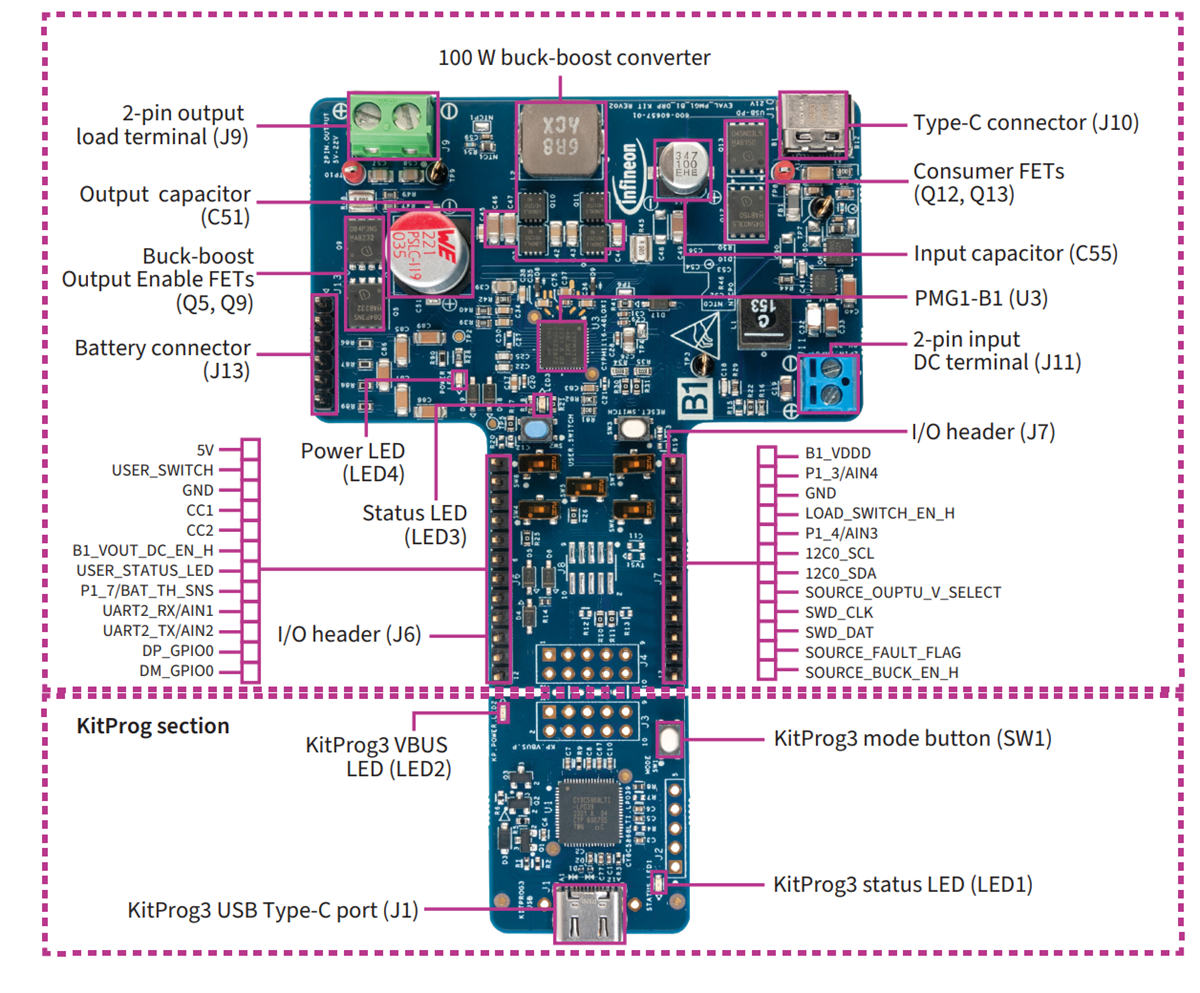 Infineon Technologies EVAL_PMG1_B1_DRP キット