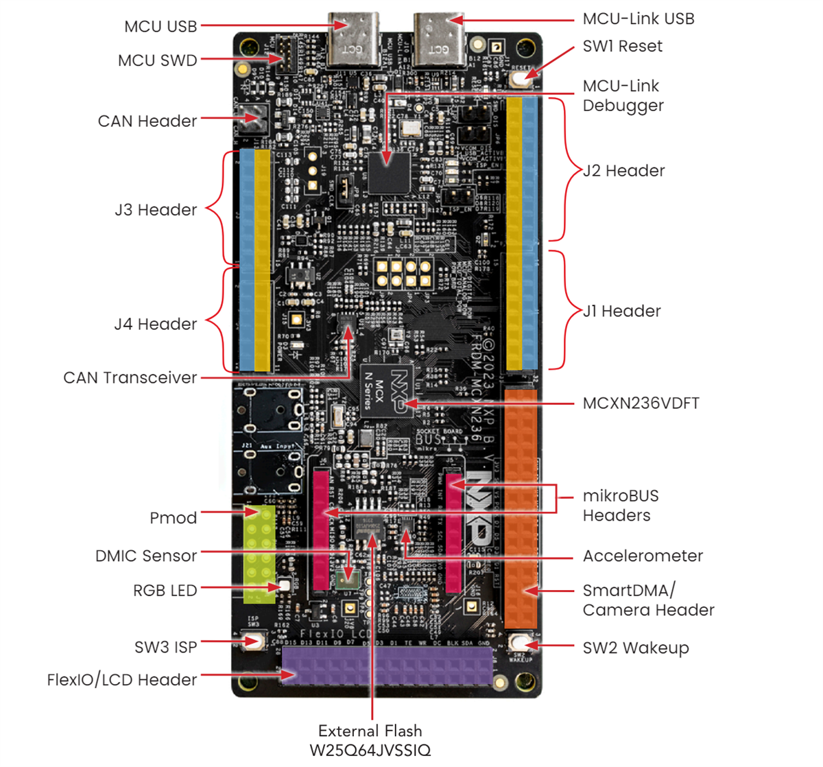 ロケーション回路 - NXP Semiconductors FRDM-MCXN236開発ボード（MCX N23x MCU用）