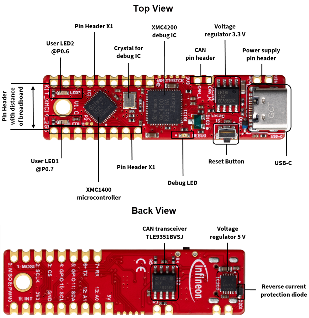 チャート - Infineon Technologies KITXMC142GOTOBO1 XMC1400 2Goキット