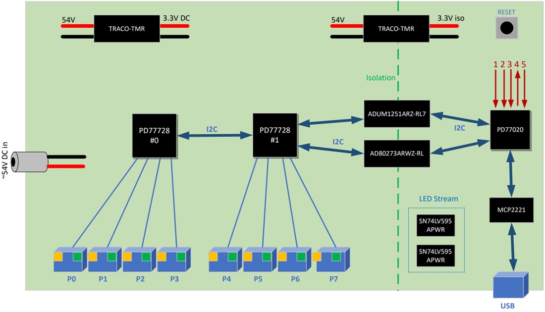 ブロック図 - Microchip Technology EV42P34A評価ボード（EVB）