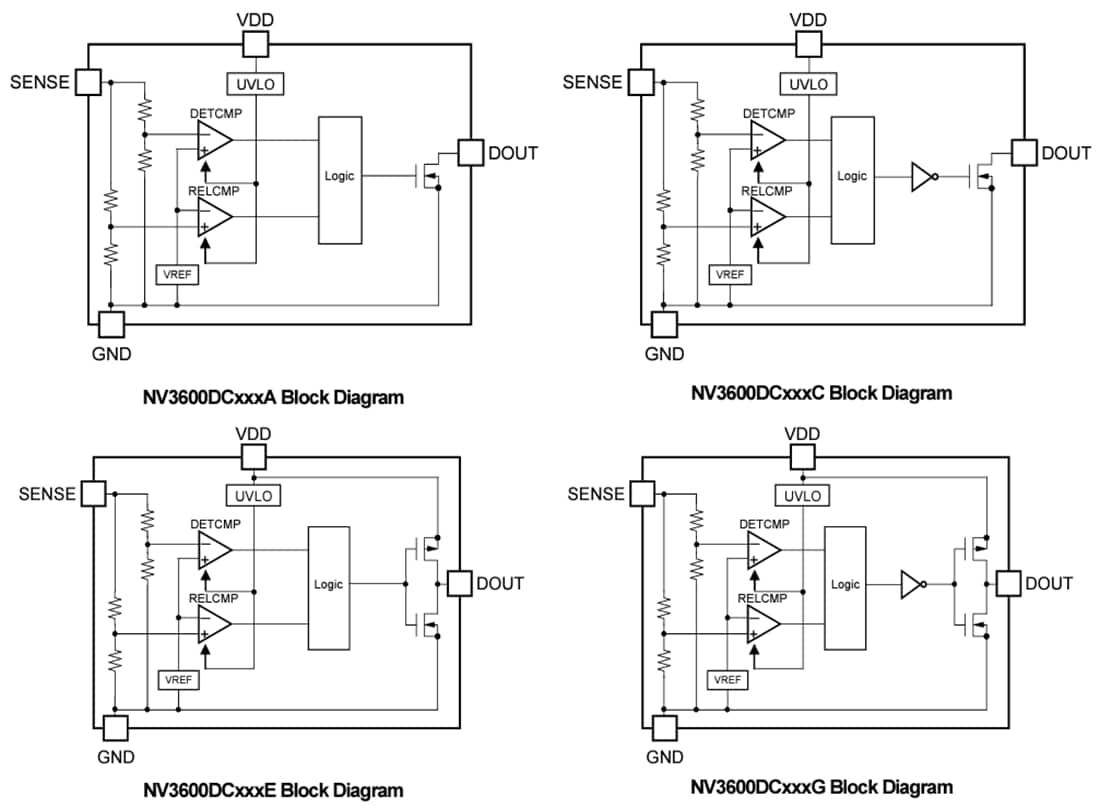 ブロック図 - Nisshinbo NV3600 CMOS出力電圧検出器