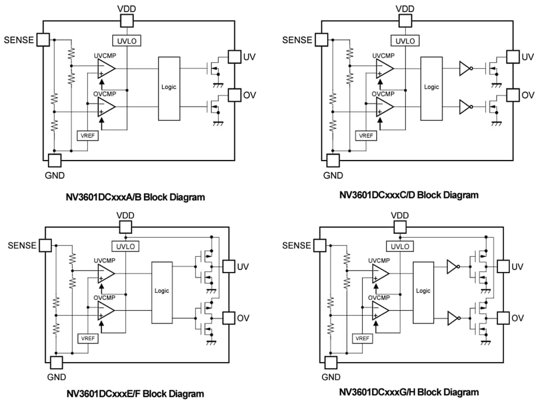 ブロック図 - Nisshinbo NV3601車載用CMOS出力電圧検出器