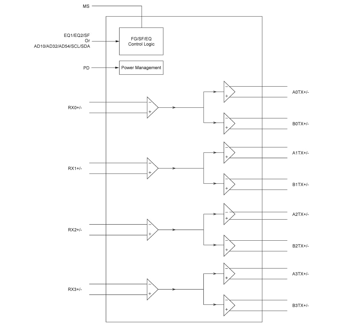 ブロック図 - Diodes Incorporated PI3HDX1212 12Gbps HDMI™ 2.1 1:2 信号複製器