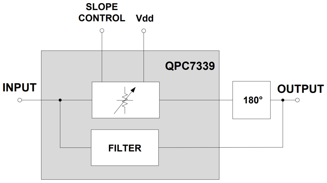 ブロック図 - Qorvo QPC7339可変ケーブルスロープイコライザ