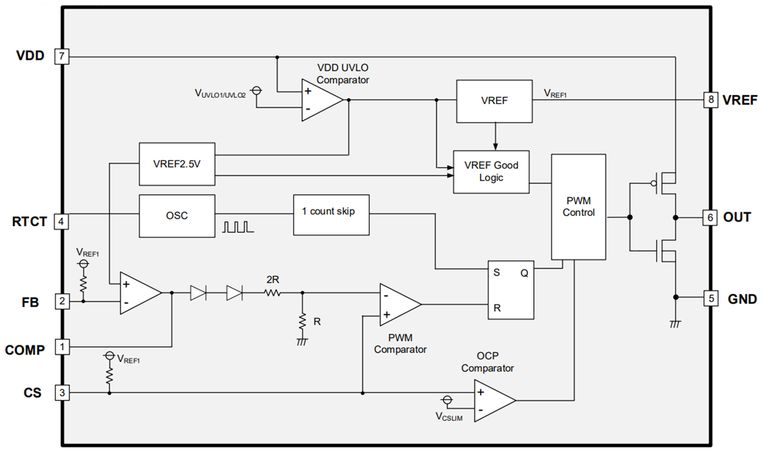 ブロック図 - ROHM Semiconductor BD28C5xFJ-LB PWM DC/DCコンバータIC
