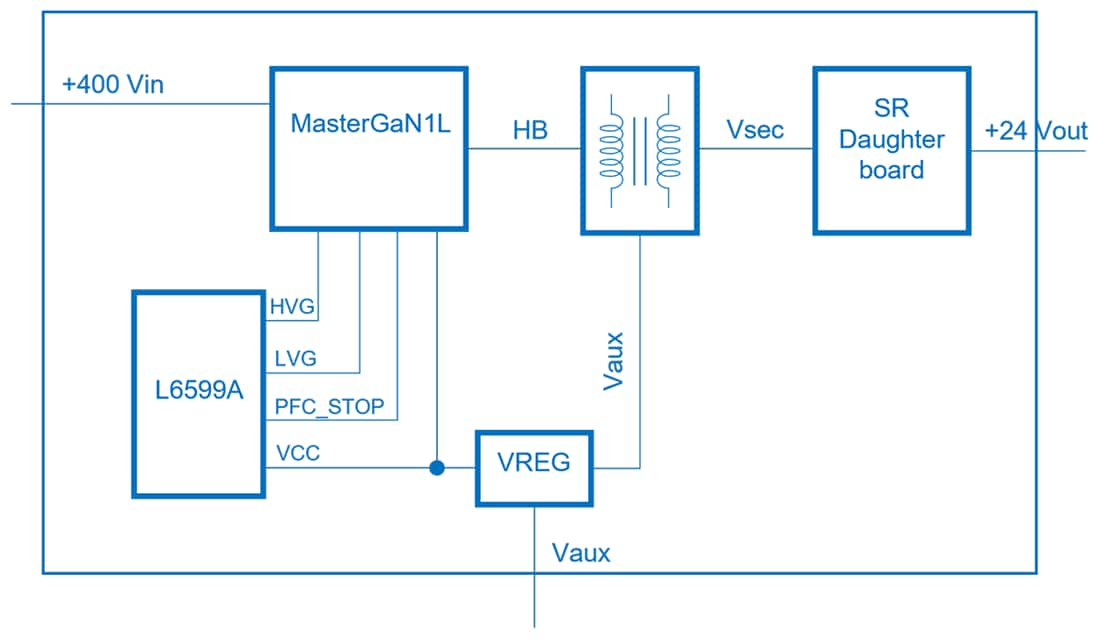 ブロック図 - STMicroelectronics EVL250WMG1Lデモボード