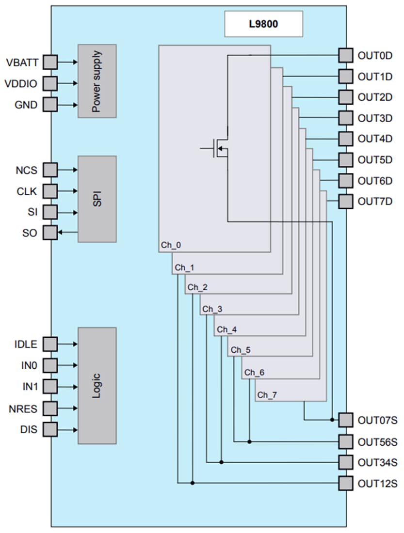 ブロック図 - STMicroelectronics L9800 8チャネルLSドライバ