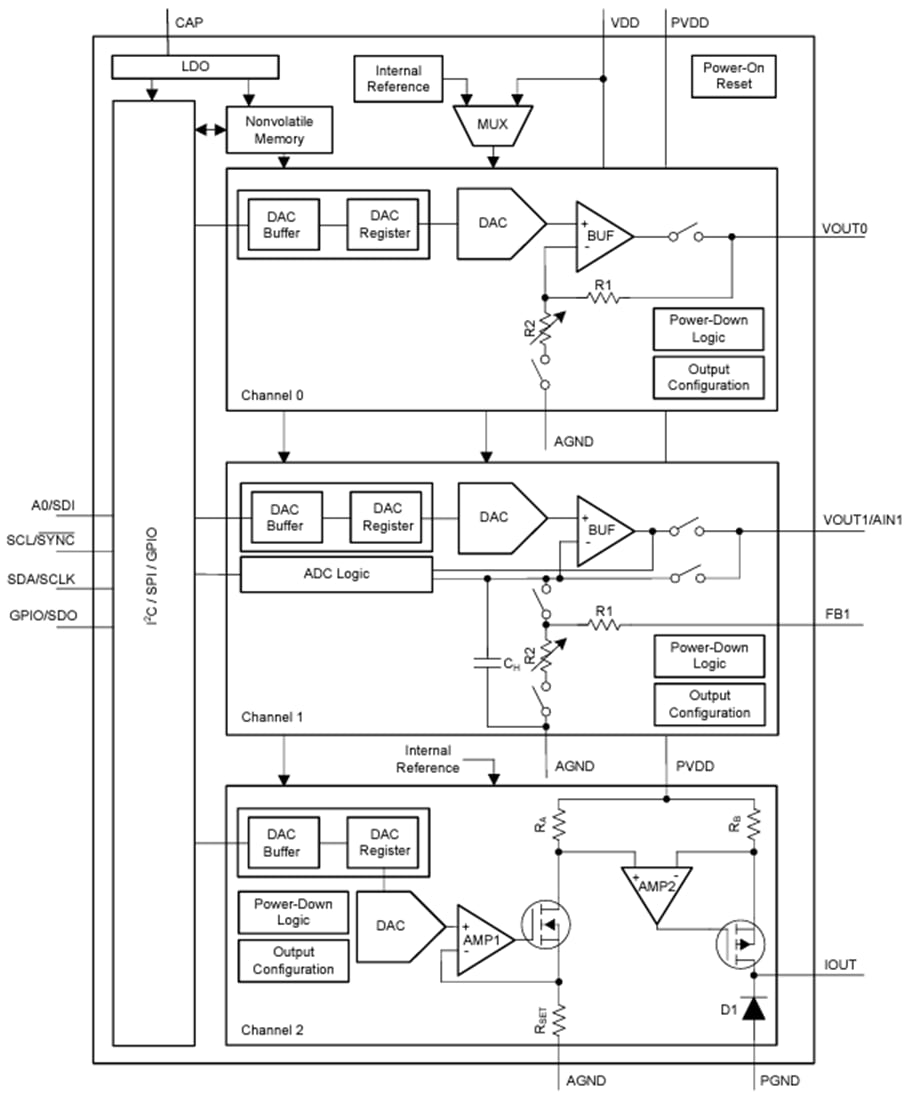 ブロック図 - Texas Instruments AFEx32A3W電流源スマート・アナログ・フロントエンド