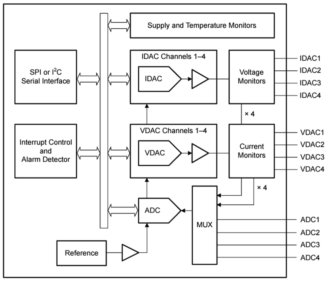 回路図 - Texas Instruments AMC6V704アナログモニタ&コントローラ