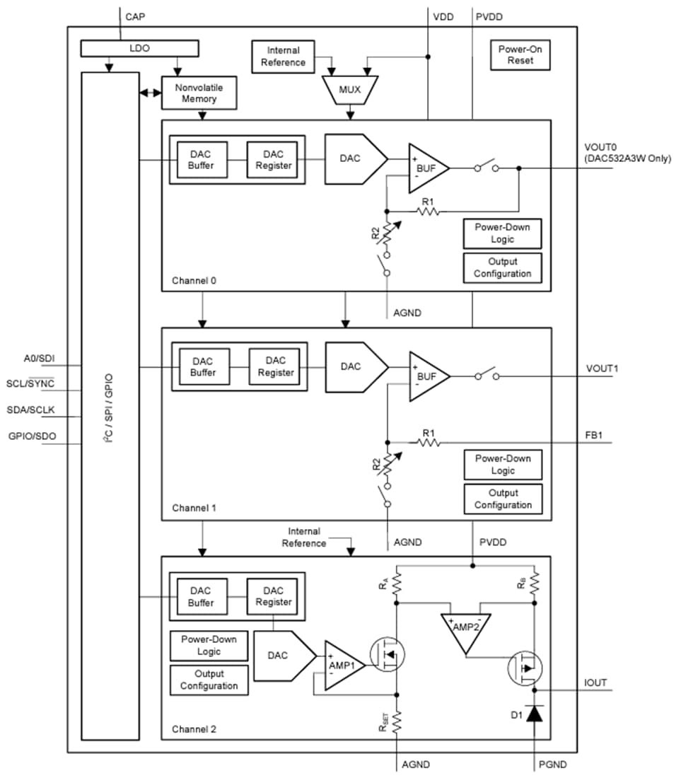 ブロック図 - Texas Instruments DAC53xAxW電流源デジタル・アナログ・コンバータ