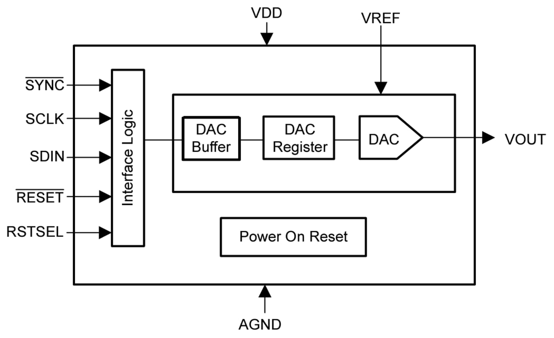 ブロック図 - Texas Instruments DAC82001 16ビット低消費電力シングルチャンネルDAC