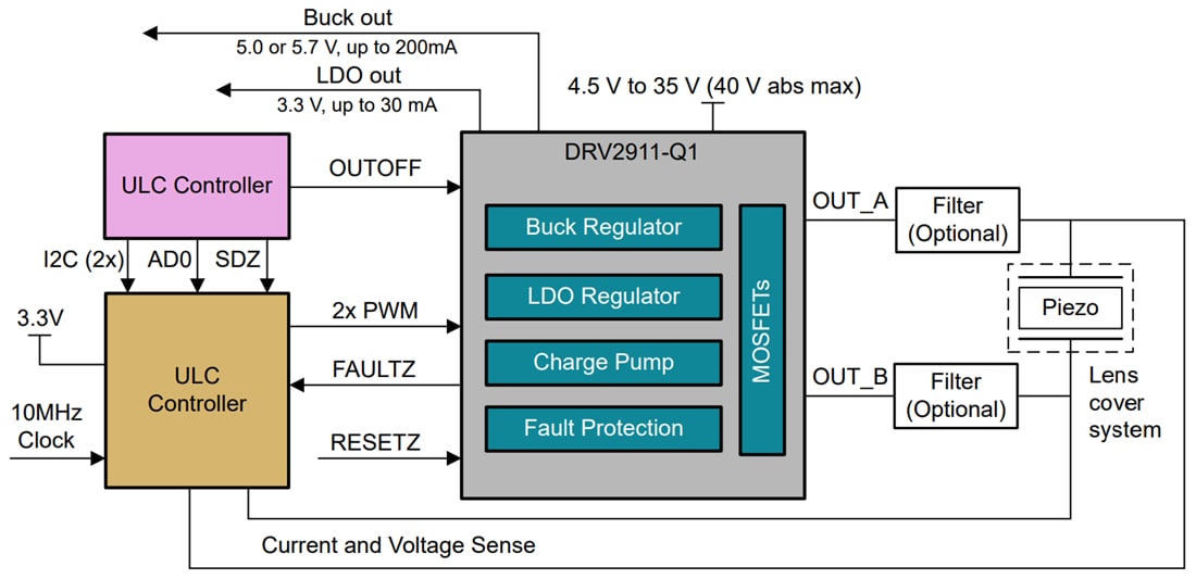 アプリケーション回路図 - Texas Instruments DRV2911-Q1 フルブリッジPWM入力ピエゾドライバ
