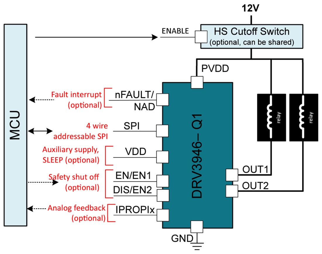 回路図 - Texas Instruments DRV3946-Q1デュアルチャンネルソレノイドドライバ