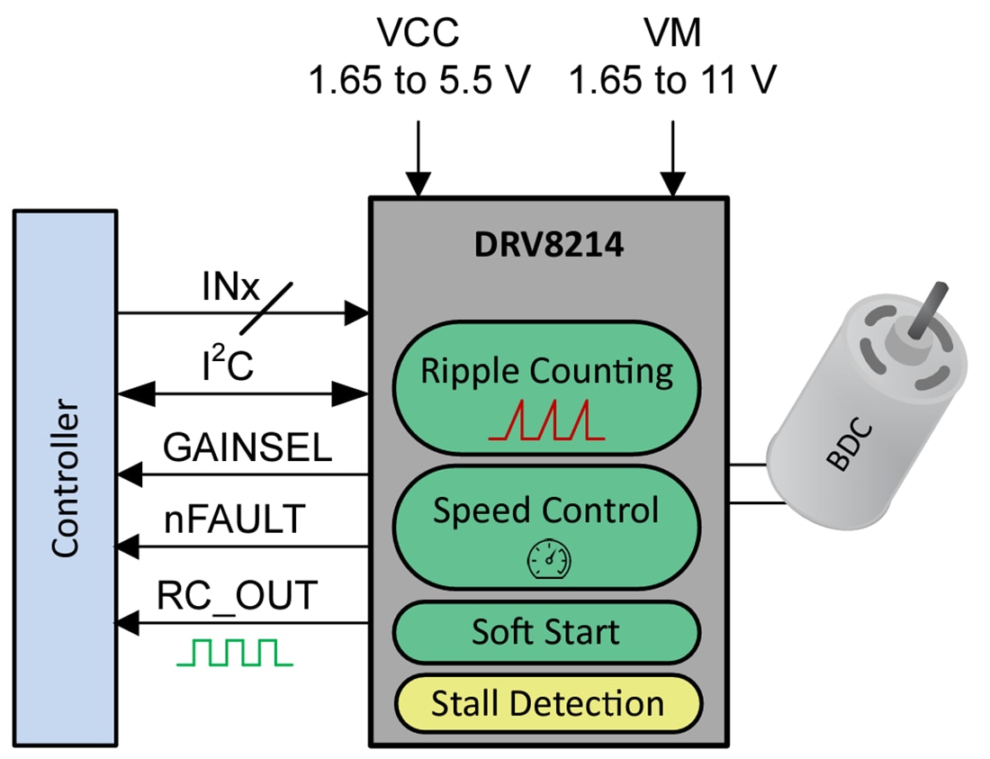 回路図 - Texas Instruments DRV82144AH ブリッジモータードライバー