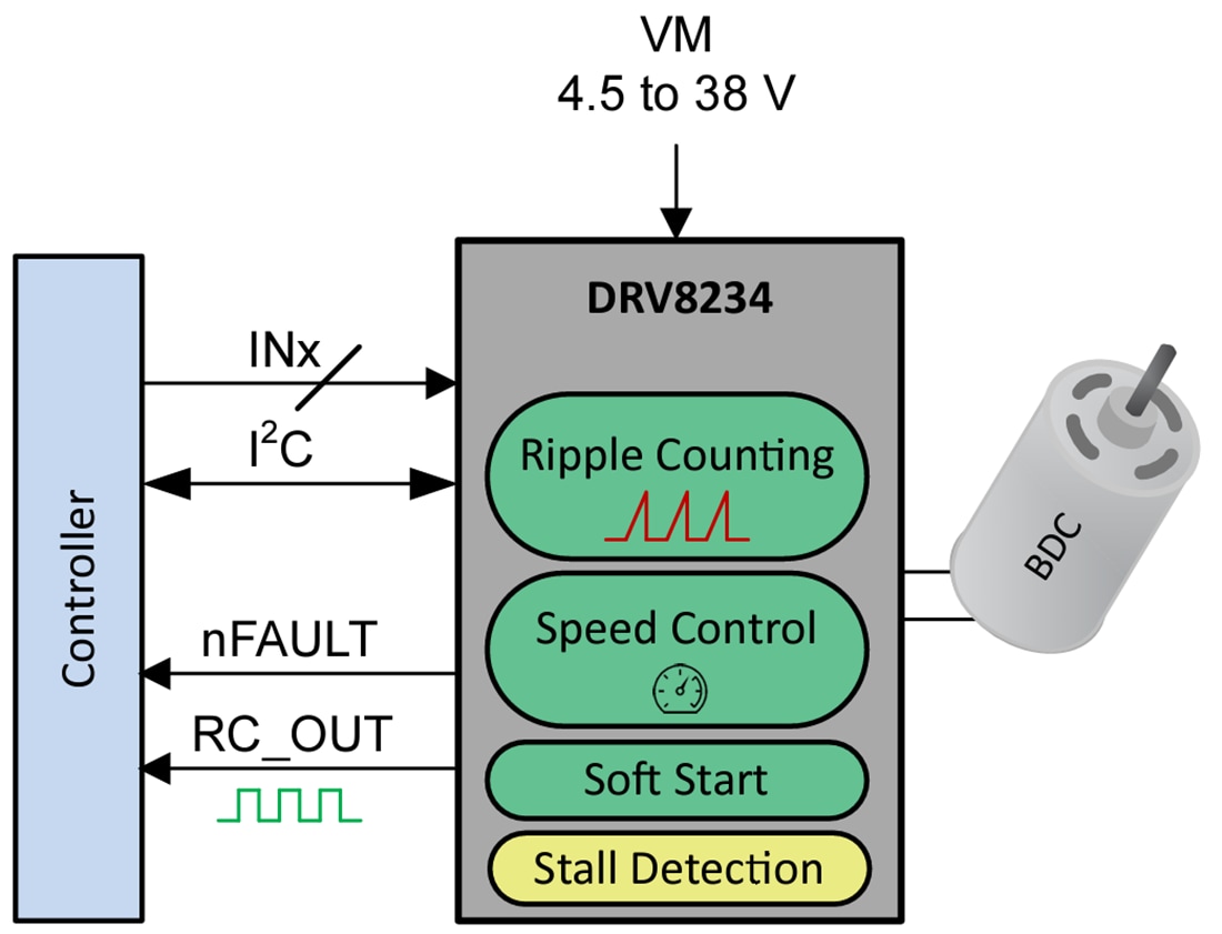 回路図 - Texas Instruments DRV82342AH ブリッジモータードライバ
