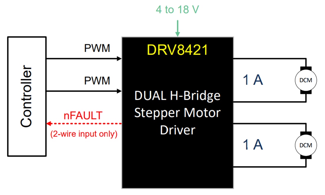 回路図 - Texas Instruments DRV8421 デュアルHブリッジモータードライバ