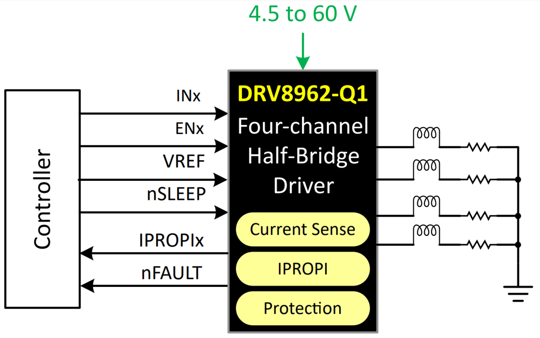 回路図 - Texas Instruments DRV8962-Q14 チャンネル・ハーフブリッジ・ドライバ